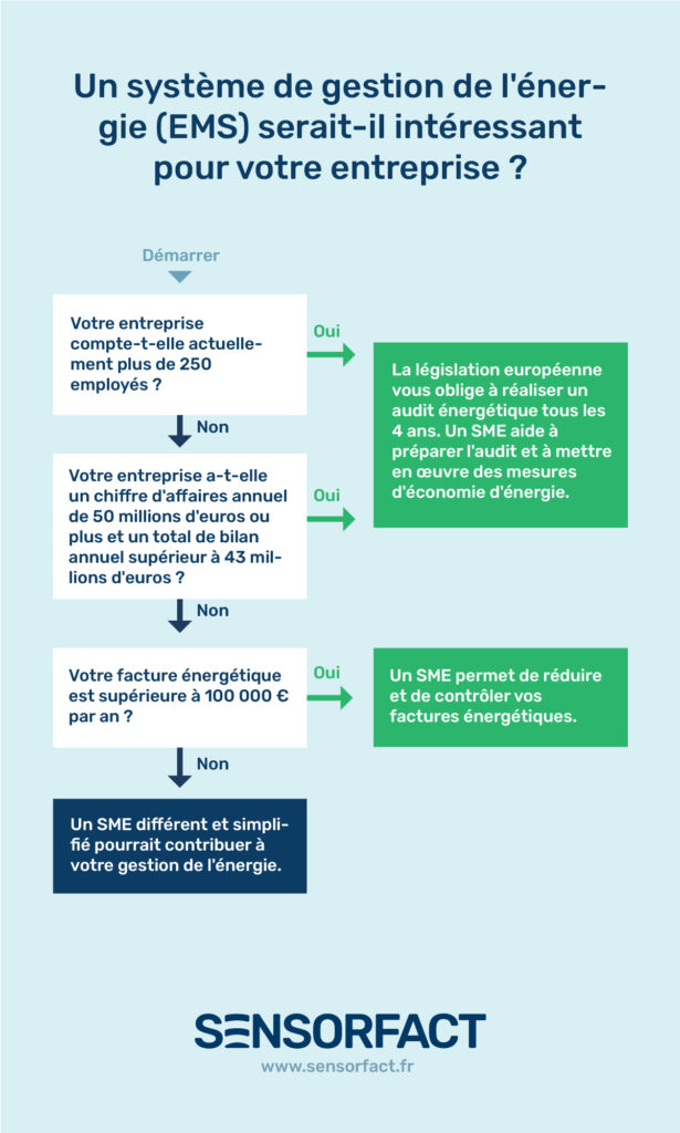 découvrez comment optimiser la gestion énergétique de votre entreprise grâce à des solutions innovantes, réduire vos coûts et améliorer votre performance environnementale.