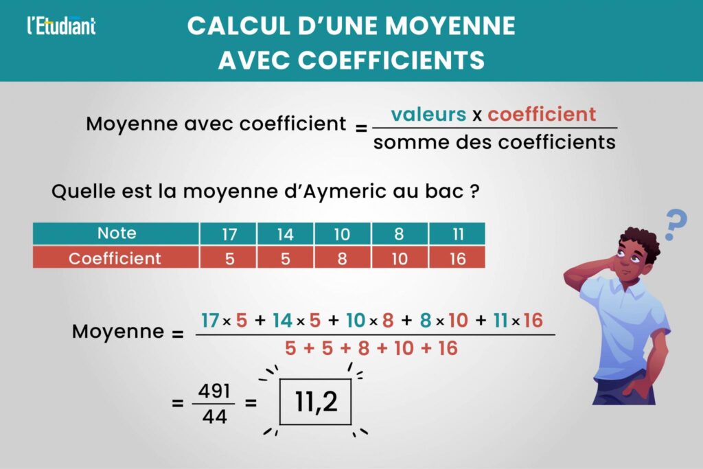 découvrez comment calculer facilement une moyenne avec des exemples simples et des explications claires. obtenez la méthode pas à pas pour trouver la moyenne de vos notes, valeurs ou résultats.
