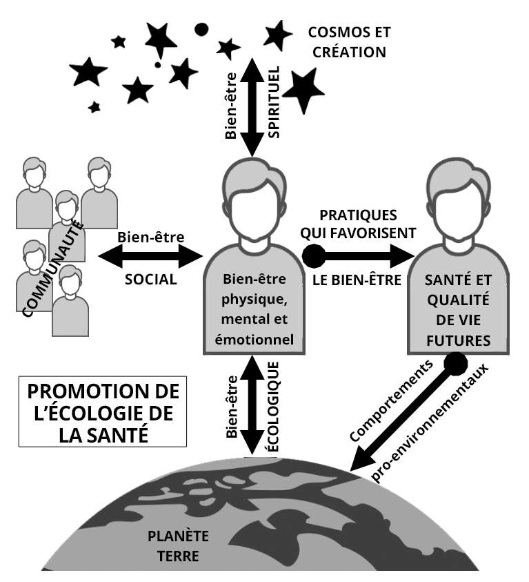 découvrez la définition holistique et explorez ses nombreuses applications dans divers domaines pour une approche globale et intégrée.