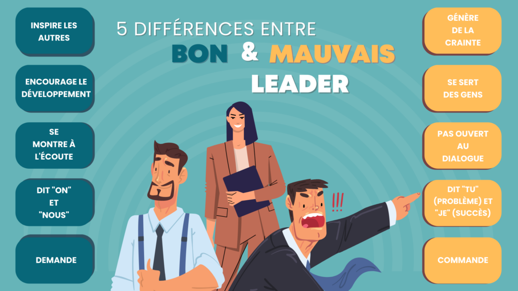 découvrez notre formation en management pour devenir un leader efficace, maîtrisez les compétences essentielles pour motiver vos équipes et optimiser la performance de votre organisation.