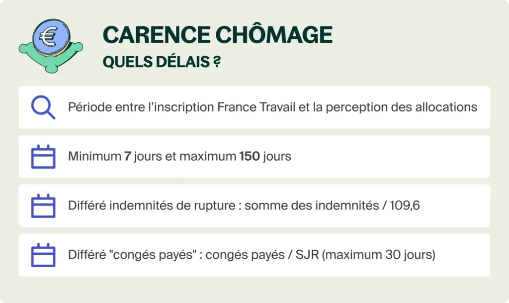 découvrez comment la rupture conventionnelle impacte vos droits au chômage, les démarches à suivre et les conditions pour bénéficier des allocations chômage après une rupture d'un commun accord.