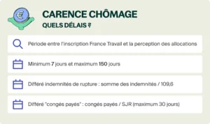 découvrez comment la rupture conventionnelle impacte vos droits au chômage, les démarches à suivre et les conditions pour bénéficier des allocations chômage après une rupture d'un commun accord.