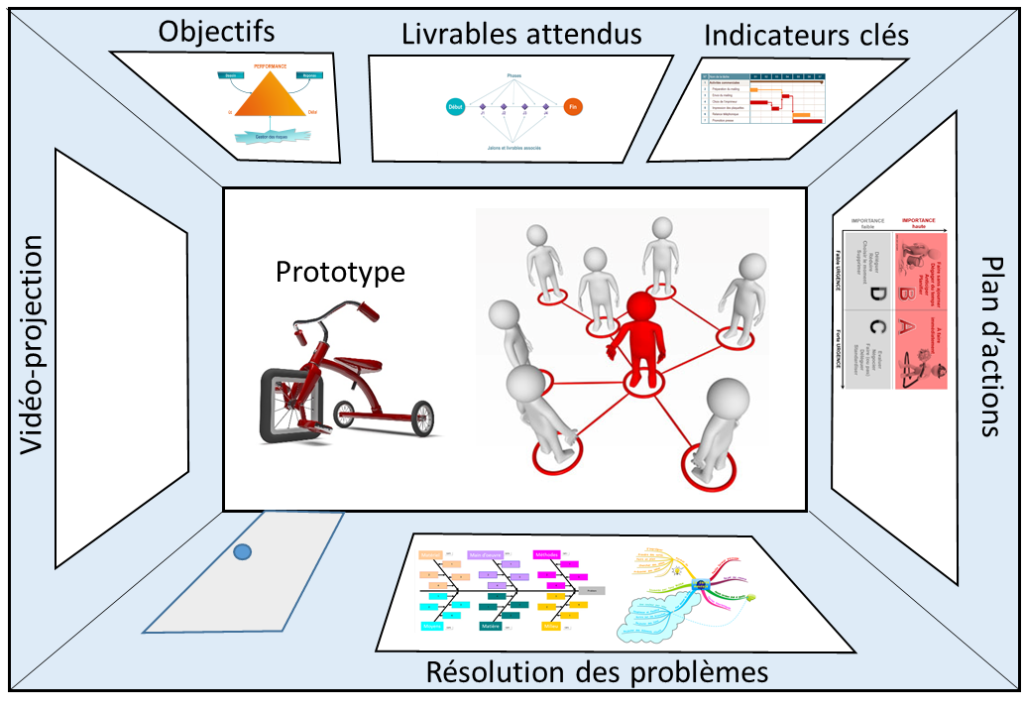 découvrez les meilleures stratégies pour optimiser la gestion de vos projets digitaux et améliorer l'efficacité de votre équipe grâce à des outils et méthodes innovants.