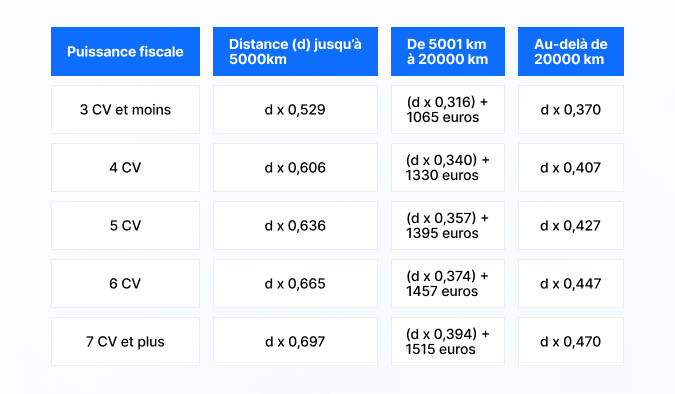 découvrez les tarifs actuels pour le transport de chevaux en 2025, avec des options adaptées à vos besoins et le meilleur rapport qualité-prix.